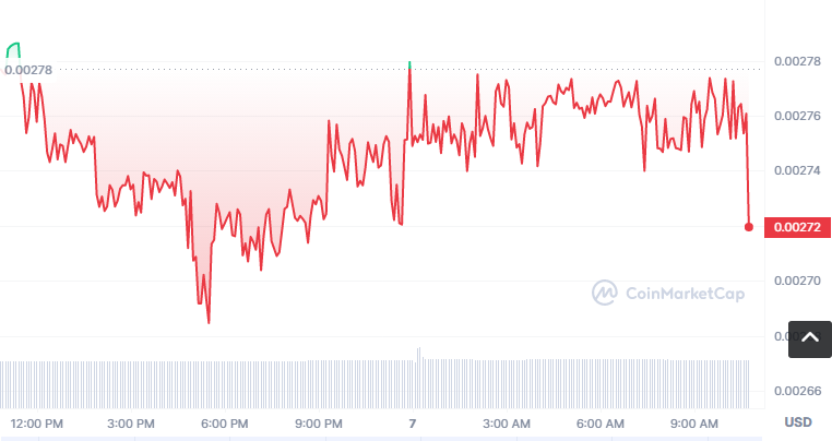SMT币怎么买，如何购买SMT币(SMT/USDT)1
