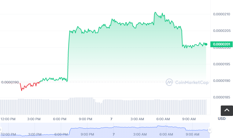 IDNA币怎么买，如何购买IDNA币(IDNA/USDT)1