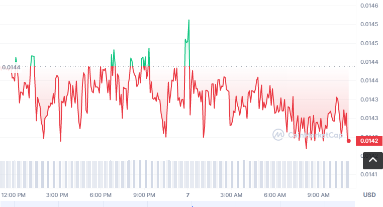 BSCS币怎么买，如何购买BSCS币(BSCS/USDT)1