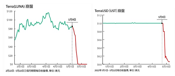 Do Kwon 的人生：名利与罪恶-第3张图片-欧易下载