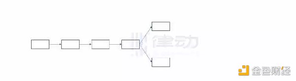 为什么说ETH PoW分叉在技术上不具备正统性？-第1张图片-欧易下载