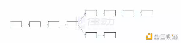 为什么说ETH PoW分叉在技术上不具备正统性？-第2张图片-欧易下载