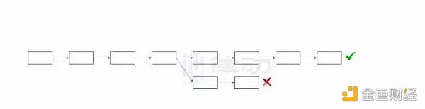 为什么说ETH PoW分叉在技术上不具备正统性？-第3张图片-欧易下载