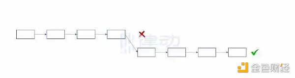 为什么说ETH PoW分叉在技术上不具备正统性？-第4张图片-欧易下载