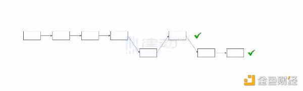 为什么说ETH PoW分叉在技术上不具备正统性？-第6张图片-欧易下载