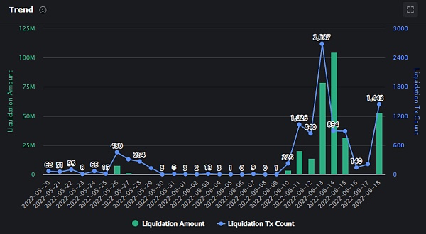 2022年第一场寒潮：以太坊清算与三箭资本的败局-第1张图片-欧易下载