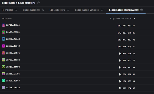 2022年第一场寒潮：以太坊清算与三箭资本的败局-第2张图片-欧易下载