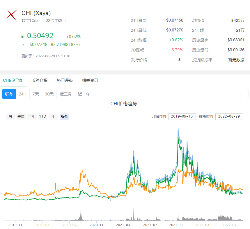 奇亚币价格最新消息(奇亚币价格最新价格)-第1张图片-欧易下载