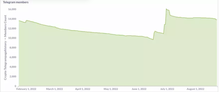 今年夏天 哪些项目受到了 VC 们的青睐？-第3张图片-欧易下载