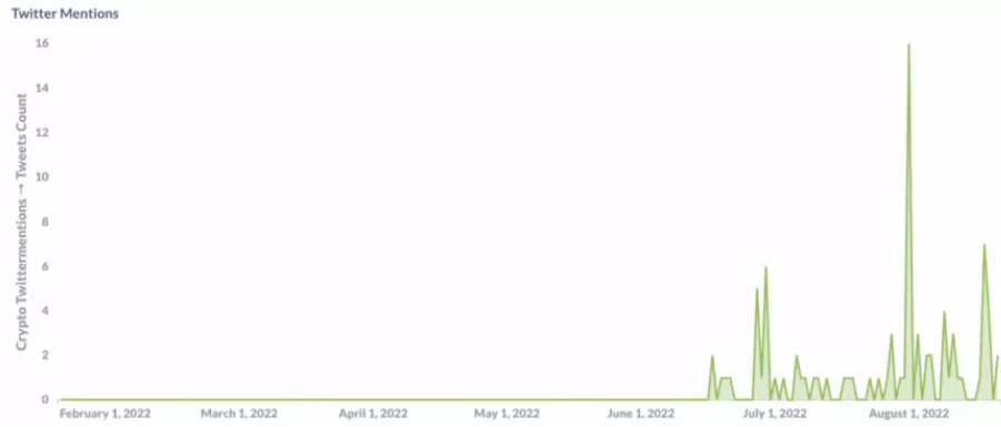 今年夏天 哪些项目受到了 VC 们的青睐？-第4张图片-欧易下载