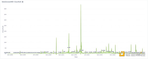 以太坊合并之后 MEV将会发生哪些改变？-第1张图片-欧易下载
