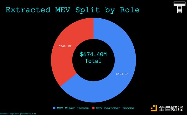 以太坊合并之后 MEV将会发生哪些改变？-第2张图片-欧易下载