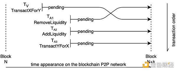 以太坊合并之后 MEV将会发生哪些改变？-第5张图片-欧易下载