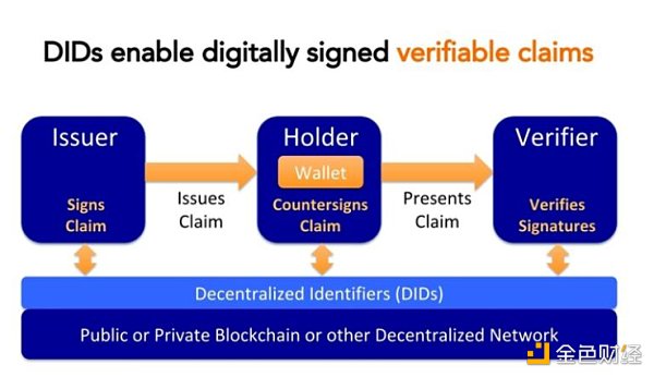 DID 行业研究报告：你如何证明你是你自己-第3张图片-欧易下载