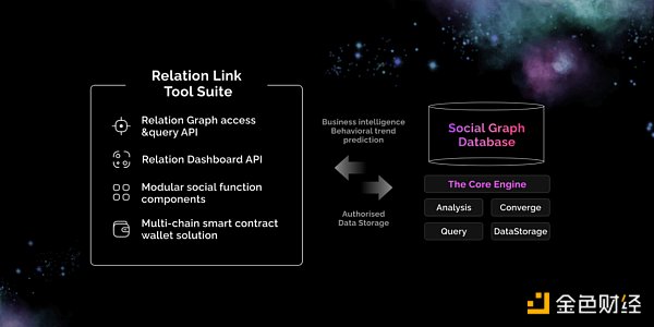 Web3 社交平台能否复刻 Web2 社交平台的成功-第3张图片-欧易下载