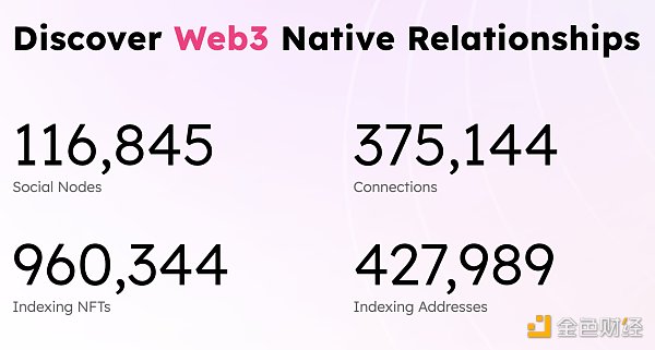 Web3 社交平台能否复刻 Web2 社交平台的成功-第4张图片-欧易下载