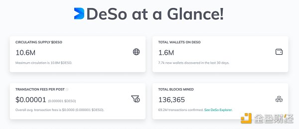 Web3 社交平台能否复刻 Web2 社交平台的成功-第7张图片-欧易下载