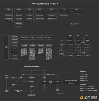万字详谈Web3与品牌如何推动下一轮牛市