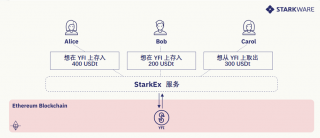 L2 扩展 L1 项目最佳方案：了解 DeFi 聚合池