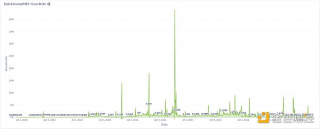 以太坊合并之后 MEV将会发生哪些改变？