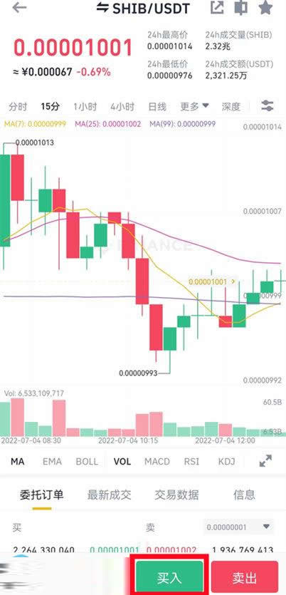 SHIB币怎么购买?屎币(SHIB、柴犬币)买入教程小白篇10