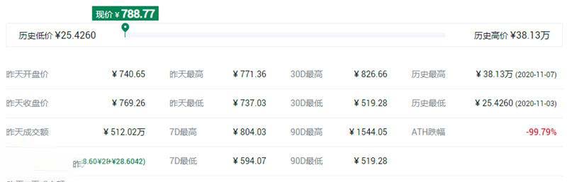 ROOK币最高多少钱?ROOK币价值分析2