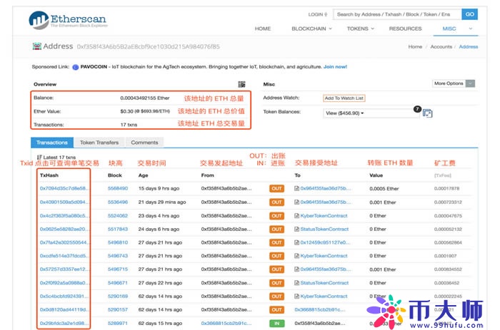 如何使用Etherscan(快递查询工具) imToken钱包使用教程