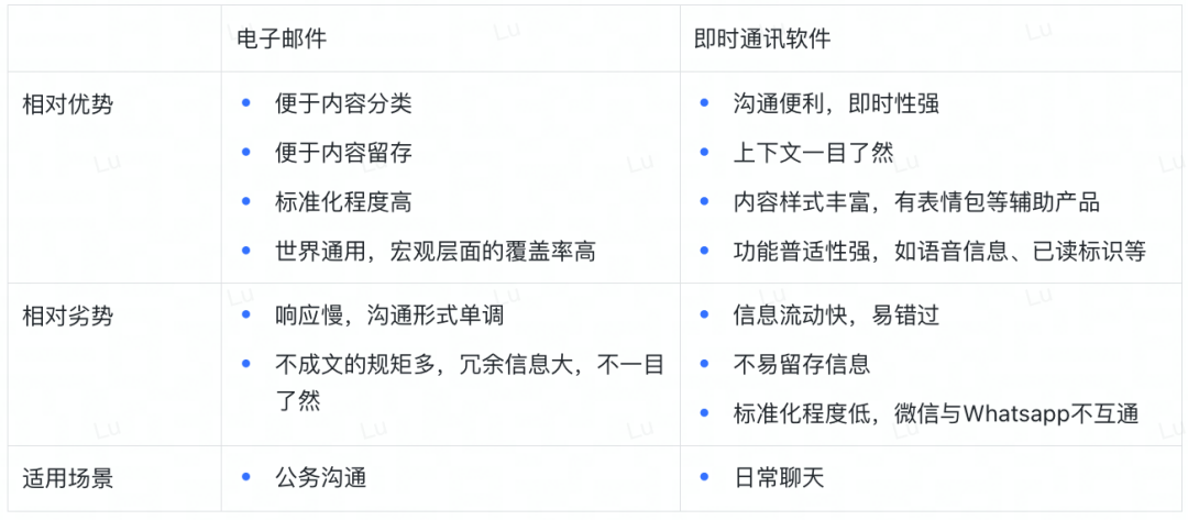 黑客松常客？一文速览默默发展的Web3邮箱赛道-第3张图片-欧易下载