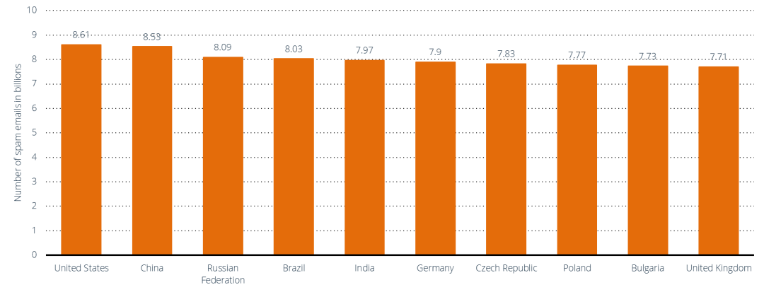 黑客松常客？一文速览默默发展的Web3邮箱赛道-第4张图片-欧易下载