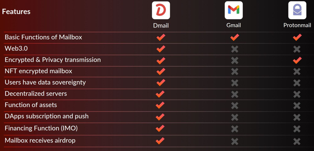 黑客松常客？一文速览默默发展的Web3邮箱赛道-第5张图片-欧易下载