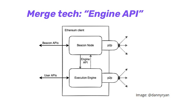 模块化结构下 EIP-4844 的设计逻辑-第3张图片-欧易下载
