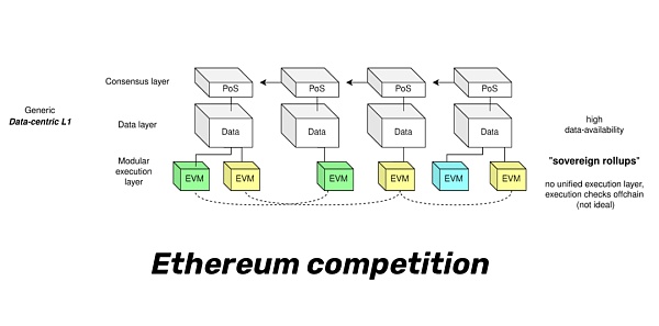 模块化结构下 EIP-4844 的设计逻辑-第7张图片-欧易下载