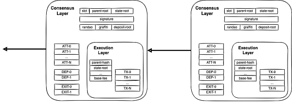 模块化结构下 EIP-4844 的设计逻辑-第9张图片-欧易下载
