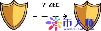 零币是什么？零币(Zcash)交易平台、钱包、矿池全面介绍