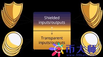 零币是什么？零币(Zcash)交易平台、钱包、矿池全面介绍