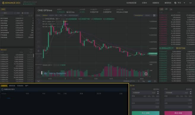 Binance DEX怎么用?Binance DEX交易所初学者使用指南-第1张图片-欧易下载