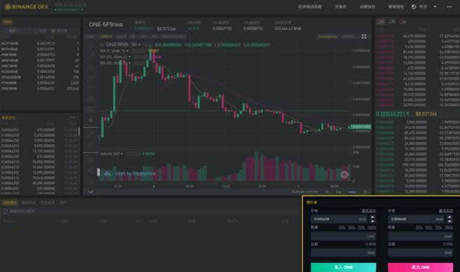 Binance DEX怎么用?Binance DEX交易所初学者使用指南-第2张图片-欧易下载