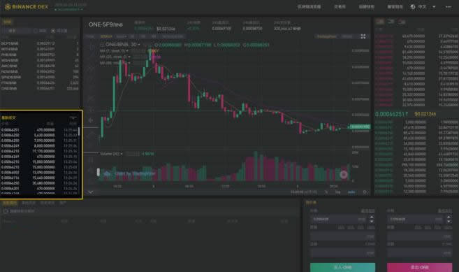 Binance DEX怎么用?Binance DEX交易所初学者使用指南-第4张图片-欧易下载