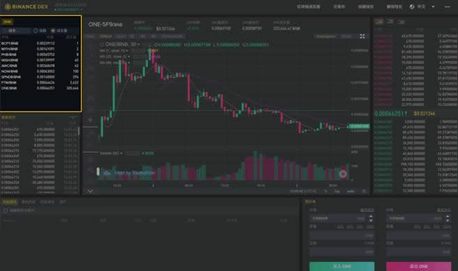 Binance DEX怎么用?Binance DEX交易所初学者使用指南-第5张图片-欧易下载