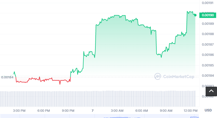 FTX币怎么买？如何购买FTX币(FTX/USDT)1