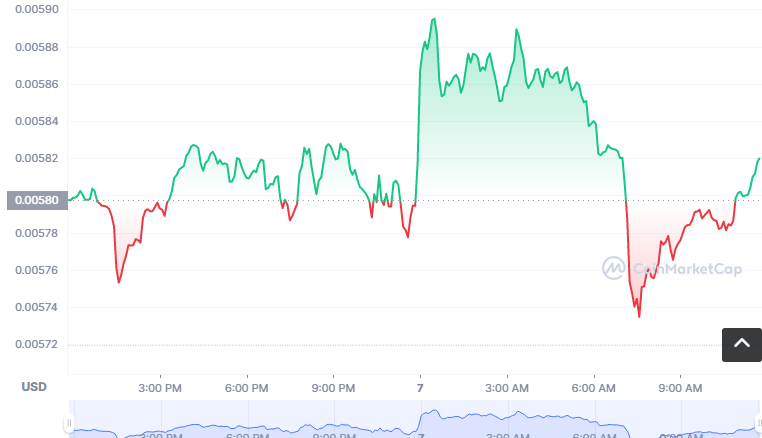 UMASK币怎么买？如何购买UMASK币(UMASK/USDT)1