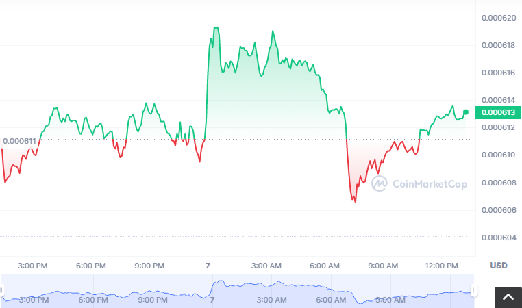FRST币怎么买？如何购买FRST币(FRST/USDT)1