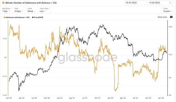 JZLCapital数字周报第6期02/13/2023加息博弈加剧市场出现回调13