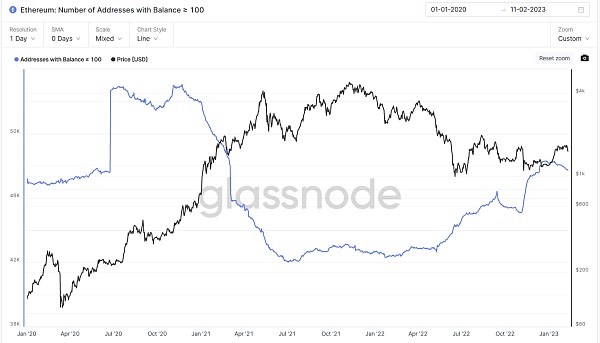 JZLCapital数字周报第6期02/13/2023加息博弈加剧市场出现回调15