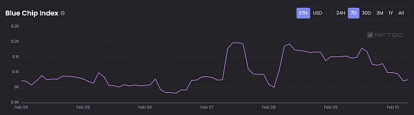 JZLCapital数字周报第6期02/13/2023加息博弈加剧市场出现回调17
