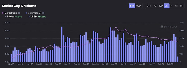 JZLCapital数字周报第6期02/13/2023加息博弈加剧市场出现回调18