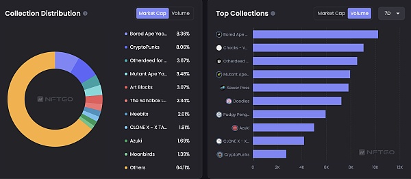 JZLCapital数字周报第6期02/13/2023加息博弈加剧市场出现回调20