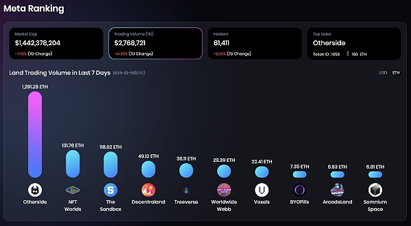 JZLCapital数字周报第6期02/13/2023加息博弈加剧市场出现回调21