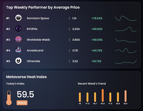 JZLCapital数字周报第6期02/13/2023加息博弈加剧市场出现回调22