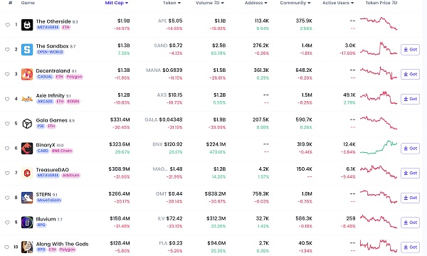 JZLCapital数字周报第6期02/13/2023加息博弈加剧市场出现回调32